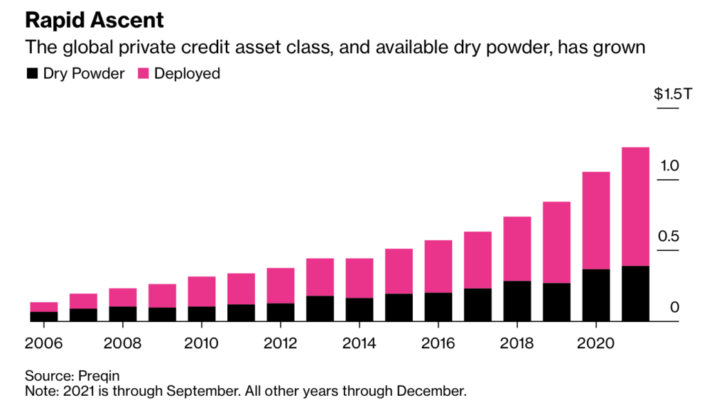 how-the-private-credit-industry-began